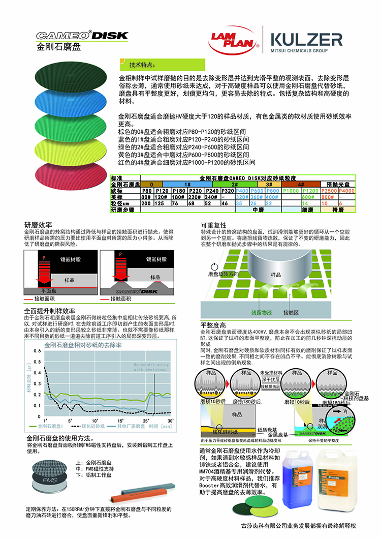 金剛石磨盤750.jpg