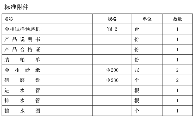 金相試樣預(yù)磨機(jī)YM-2-2-750.jpg